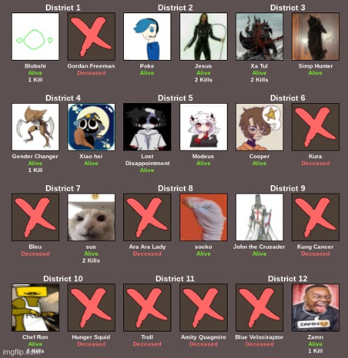 9 down, 15 alive. | image tagged in upvote this | made w/ Imgflip meme maker