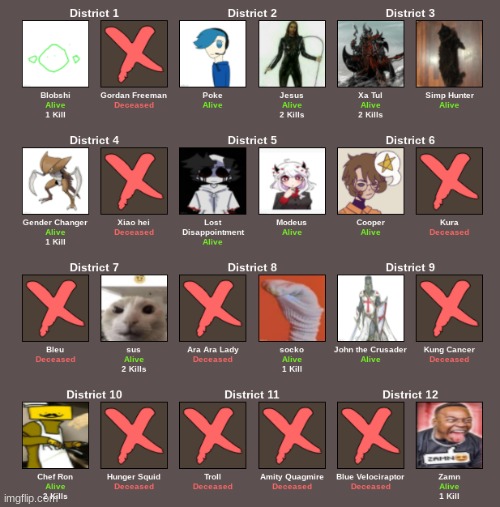 10 down, 14 alive... PLACE YOUR BETS NOW | image tagged in upvotes | made w/ Imgflip meme maker