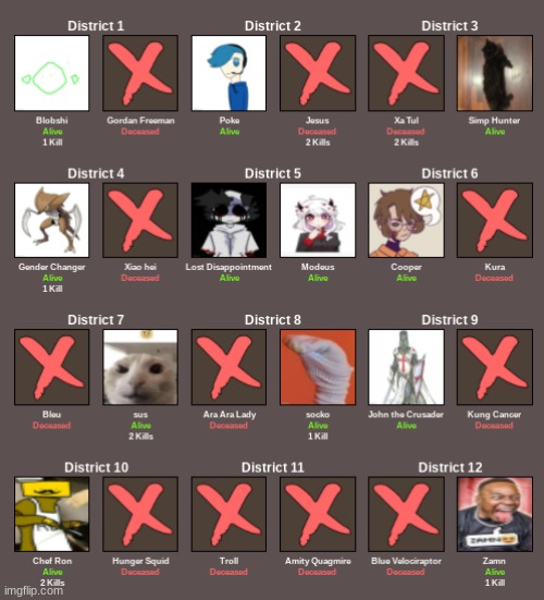 12 dead, 12 alive. take a guess which one i am. | image tagged in place your bets now | made w/ Imgflip meme maker