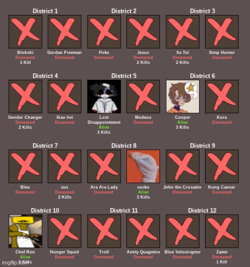 and so it all comes down to the final 4... Ron is gonna win, who else thinks this? | image tagged in god has abandoned us | made w/ Imgflip meme maker
