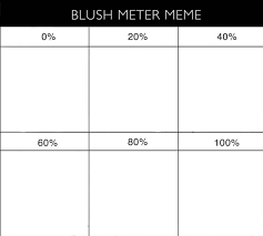 High Quality Blush meter meme Blank Meme Template