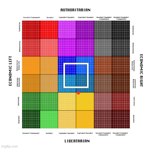 Where I’d say I’d go on this political compass. | made w/ Imgflip meme maker