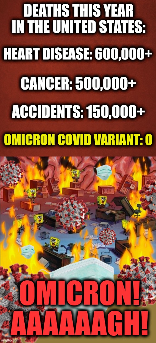 Time to PANIC!!! | DEATHS THIS YEAR IN THE UNITED STATES:; HEART DISEASE: 600,000+; CANCER: 500,000+; ACCIDENTS: 150,000+; OMICRON COVID VARIANT: 0; OMICRON!
AAAAAAGH! | image tagged in spongebob fire,memes,omicron,covid-19,coronavirus,panic | made w/ Imgflip meme maker