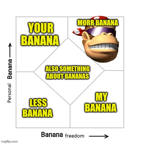 Omg! Important new political compass! | MORR BANANA; YOUR BANANA; ALSO SOMETHING ABOUT BANANAS; Banana; MY BANANA; LESS BANANA; Banana | image tagged in political compass,important,political meme,vote monkee | made w/ Imgflip meme maker