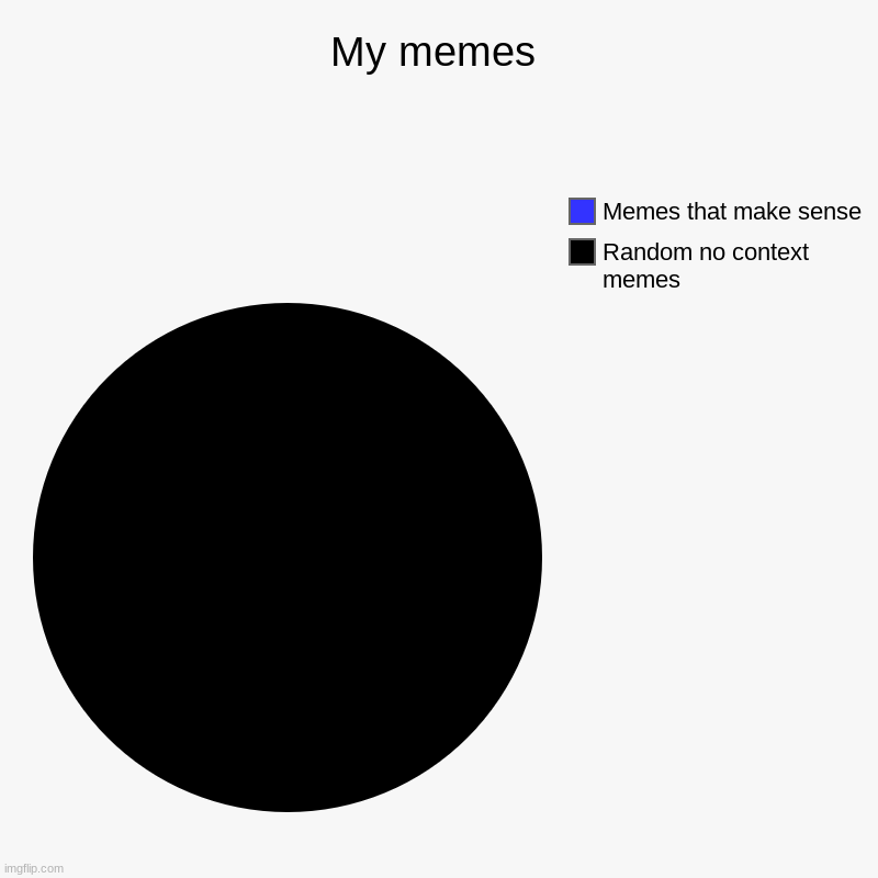 My memes | Random no context memes, Memes that make sense | image tagged in charts,pie charts | made w/ Imgflip chart maker