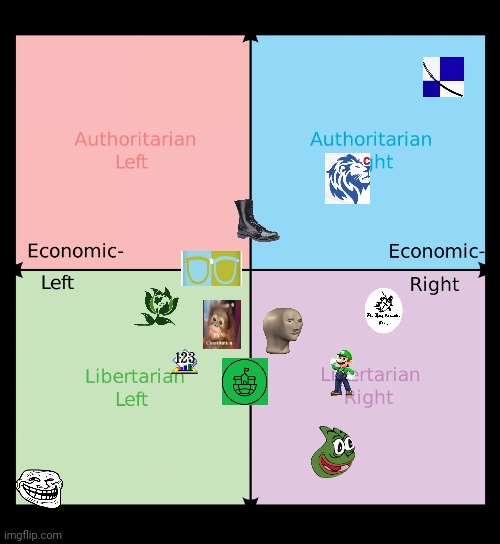 Party politicak compass+ some old parties. | image tagged in political compass | made w/ Imgflip meme maker