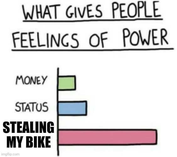 What Gives People Feelings of Power | STEALING MY BIKE | image tagged in what gives people feelings of power | made w/ Imgflip meme maker