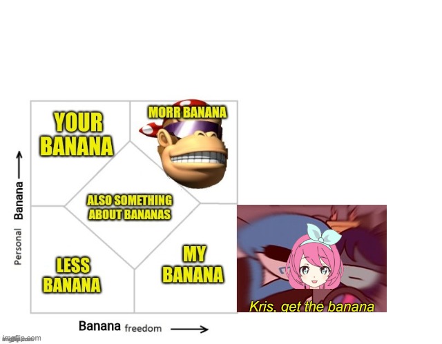 This is where I identify on SurlyKong's political compass lol | image tagged in blank white template | made w/ Imgflip meme maker