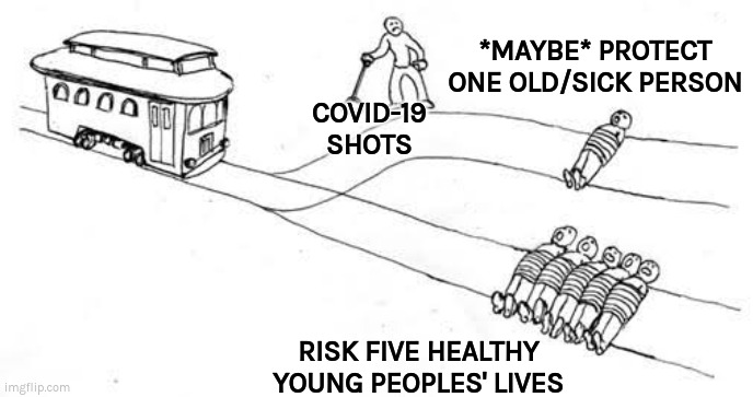 COVID shots | *MAYBE* PROTECT ONE OLD/SICK PERSON; COVID-19 SHOTS; RISK FIVE HEALTHY YOUNG PEOPLES' LIVES | image tagged in trolley problem,covid-19,vaccines | made w/ Imgflip meme maker