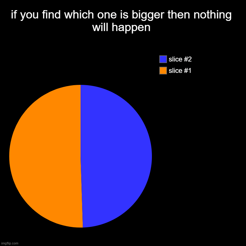 if you find which one is bigger then nothing will happen | | image tagged in charts,pie charts | made w/ Imgflip chart maker