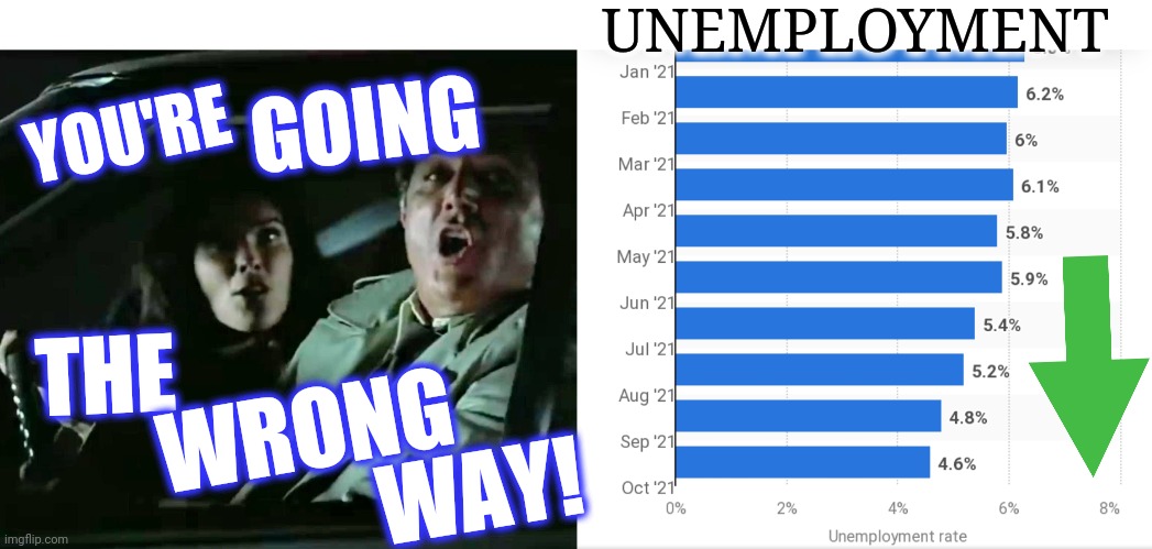 UNEMPLOYMENT YOU'RE THE GOING WAY! WRONG | made w/ Imgflip meme maker