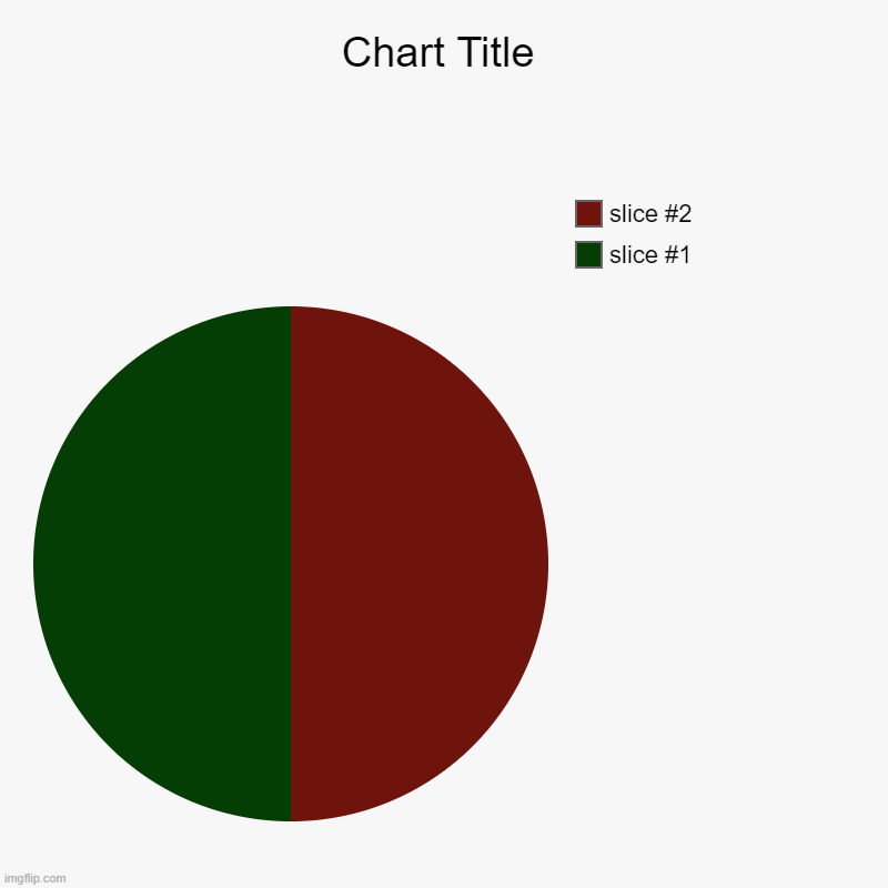 IDK wat dis is | image tagged in charts,pie charts | made w/ Imgflip chart maker