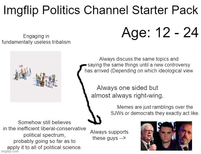 Imgflip politics channel starterpack | Imgflip Politics Channel Starter Pack; Age: 12 - 24; Engaging in fundamentally useless tribalism; Always discuss the same topics and saying the same things until a new controversy has arrived (Depending on which ideological view; Always one sided but almost always right-wing. Memes are just ramblings over the SJWs or democrats they exactly act like. Somehow still believes in the inefficient liberal-conservative political spectrum, probably going so far as to apply it to all of political science. Always supports these guys --> | image tagged in memes | made w/ Imgflip meme maker