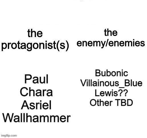 Idk | Bubonic
Villainous_Blue
Lewis??
Other TBD; Paul
Chara
Asriel
Wallhammer | made w/ Imgflip meme maker