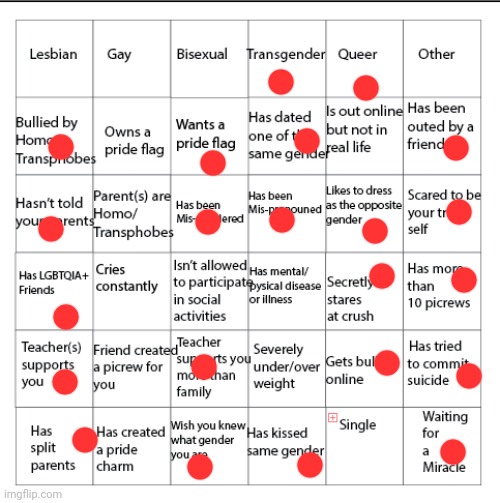 LGBTQIA+ Bingo!! | image tagged in lgbtqia bingo | made w/ Imgflip meme maker