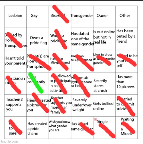 Green means yes, lately | image tagged in lgbtqia bingo | made w/ Imgflip meme maker