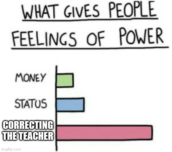 What Gives People Feelings of Power | CORRECTING THE TEACHER | image tagged in what gives people feelings of power,middle school,school,memes,funny,meme | made w/ Imgflip meme maker