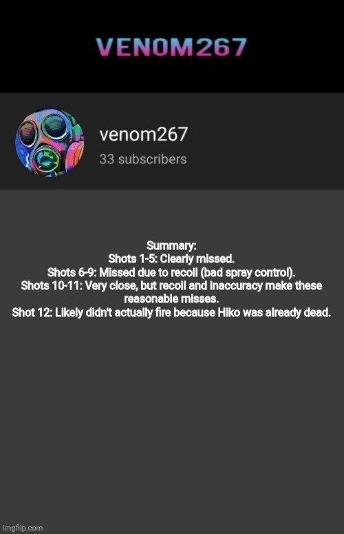 copypasta moment | Summary:
Shots 1-5: Clearly missed.
Shots 6-9: Missed due to recoil (bad spray control).
Shots 10-11: Very close, but recoil and inaccuracy make these reasonable misses.
Shot 12: Likely didn't actually fire because Hiko was already dead. | image tagged in akifhaziq youtube channel template | made w/ Imgflip meme maker