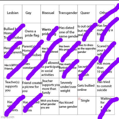 so close and yet so far… | image tagged in lgbtqia bingo | made w/ Imgflip meme maker