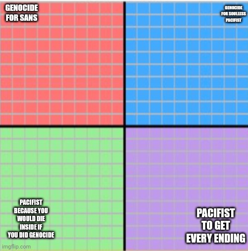 Repost with what you are | GENOCIDE FOR SOULLESS PACIFIST; GENOCIDE FOR SANS; PACIFIST BECAUSE YOU WOULD DIE INSIDE IF YOU DID GENOCIDE; PACIFIST TO GET EVERY ENDING | image tagged in axis chart | made w/ Imgflip meme maker