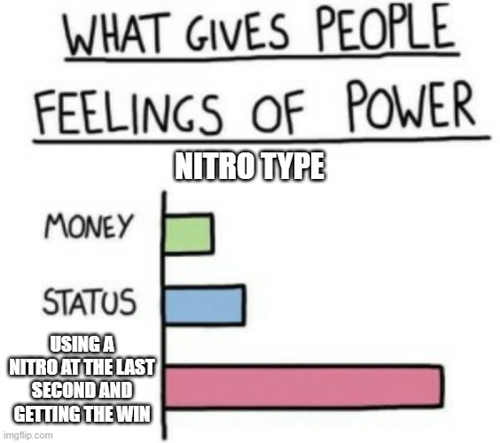 yessir | NITRO TYPE; USING A NITRO AT THE LAST SECOND AND GETTING THE WIN | image tagged in winning | made w/ Imgflip meme maker