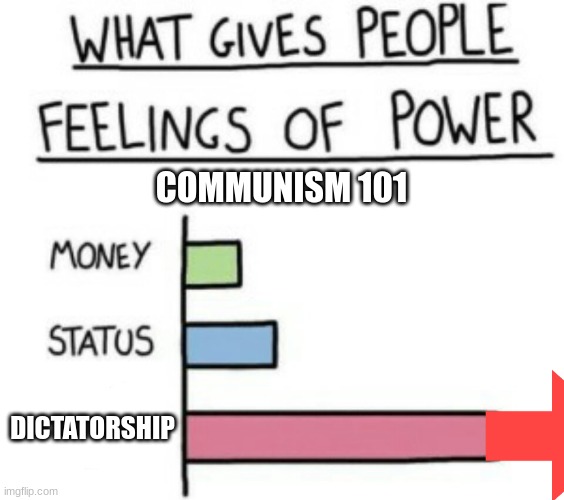 facts | COMMUNISM 101; DICTATORSHIP | image tagged in what gives people feelings of power | made w/ Imgflip meme maker