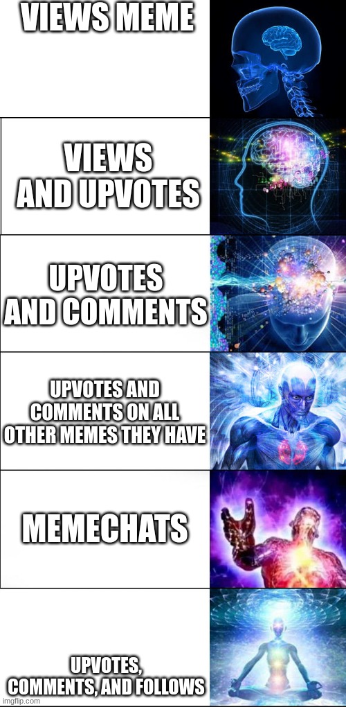 How IMGflip works | VIEWS MEME; VIEWS AND UPVOTES; UPVOTES AND COMMENTS; UPVOTES AND COMMENTS ON ALL OTHER MEMES THEY HAVE; MEMECHATS; UPVOTES, COMMENTS, AND FOLLOWS | image tagged in expanding brain expanded | made w/ Imgflip meme maker