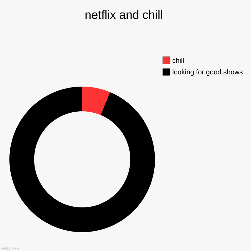 the truth | netflix and chill | looking for good shows, chill | image tagged in charts,donut charts | made w/ Imgflip chart maker