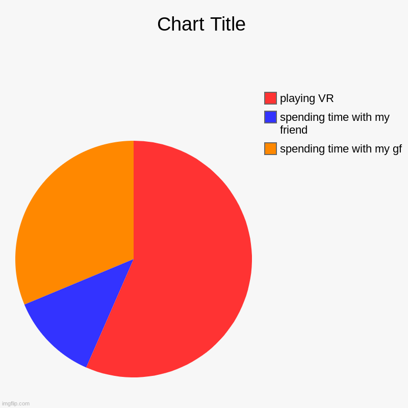spending time with my gf, spending time with my friend, playing VR | image tagged in charts,pie charts | made w/ Imgflip chart maker