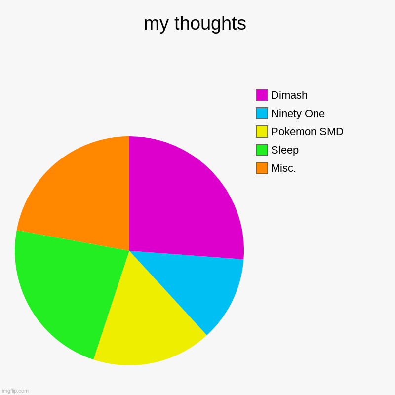 my thoughts | my thoughts | Misc., Sleep, Pokemon SMD, Ninety One, Dimash | image tagged in charts,pie charts | made w/ Imgflip chart maker