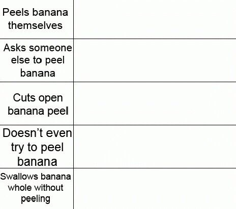 Eating Banana Alignment Chart Blank Meme Template