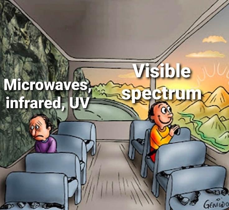 High Quality Visible spectrum vs. microwave UV Blank Meme Template