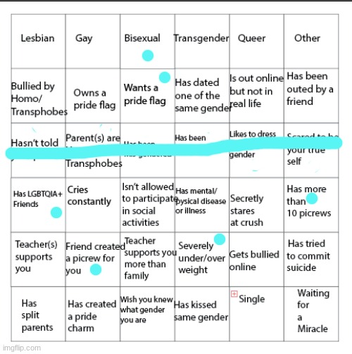 BINGO!!! | image tagged in lgbtqia bingo | made w/ Imgflip meme maker