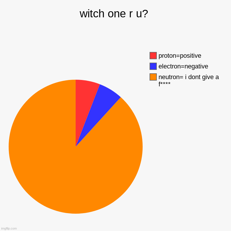 witch one r u? | neutron= i dont give a f****, electron=negative , proton=positive | image tagged in charts,pie charts | made w/ Imgflip chart maker