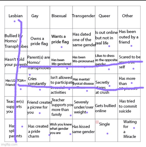 ♾?️‍? | image tagged in lgbtqia bingo | made w/ Imgflip meme maker