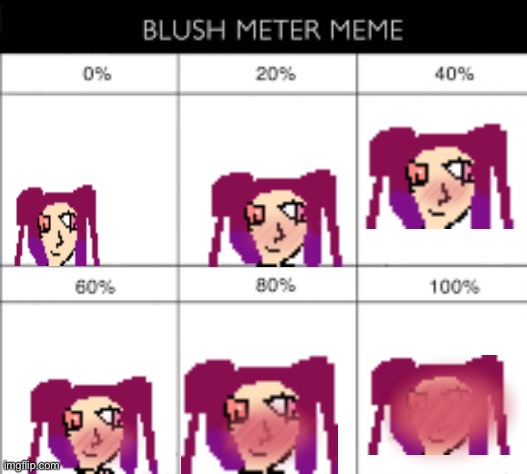 Blush meter meme | image tagged in blush meter meme | made w/ Imgflip meme maker