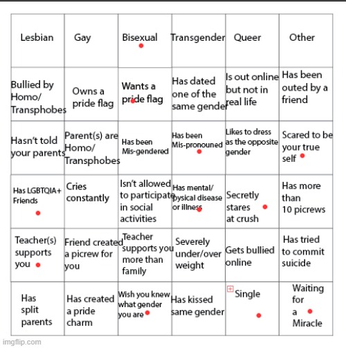 very clever title here | image tagged in lgbtqia bingo | made w/ Imgflip meme maker