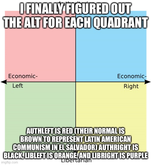 Political Compass | I FINALLY FIGURED OUT THE ALT FOR EACH QUADRANT; AUTHLEFT IS RED (THEIR NORMAL IS BROWN TO REPRESENT LATIN AMERICAN COMMUNISM IN EL SALVADOR) AUTHRIGHT IS BLACK, LIBLEFT IS ORANGE, AND LIBRIGHT IS PURPLE | image tagged in political compass | made w/ Imgflip meme maker