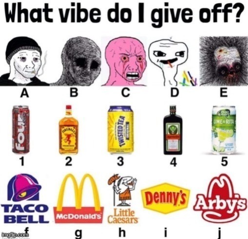 Trend ig :/ | image tagged in charts | made w/ Imgflip meme maker