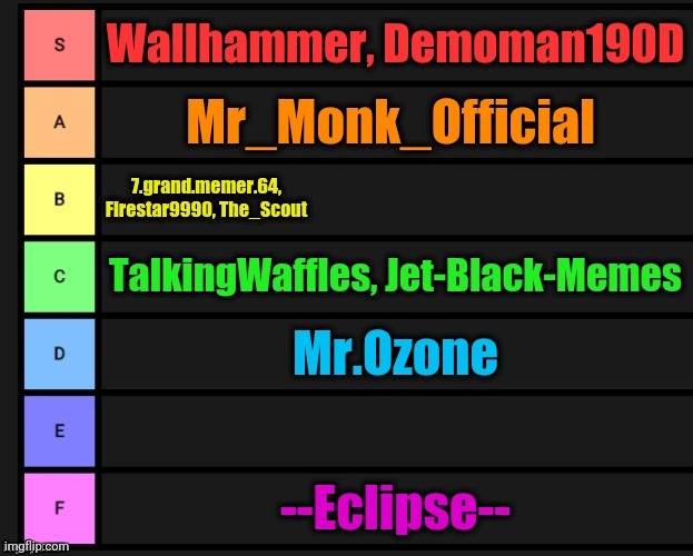Who made this? Apparently I'm a c tier | made w/ Imgflip meme maker