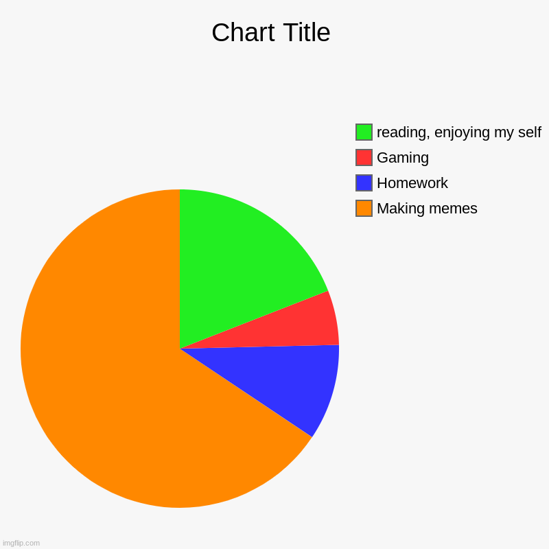 Making memes, Homework, Gaming, reading, enjoying my self | image tagged in charts,pie charts | made w/ Imgflip chart maker