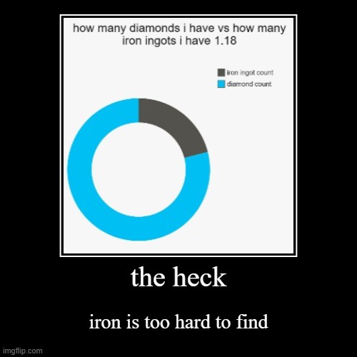 iron is stupid to get | the heck | iron is too hard to find | image tagged in funny,demotivationals | made w/ Imgflip demotivational maker
