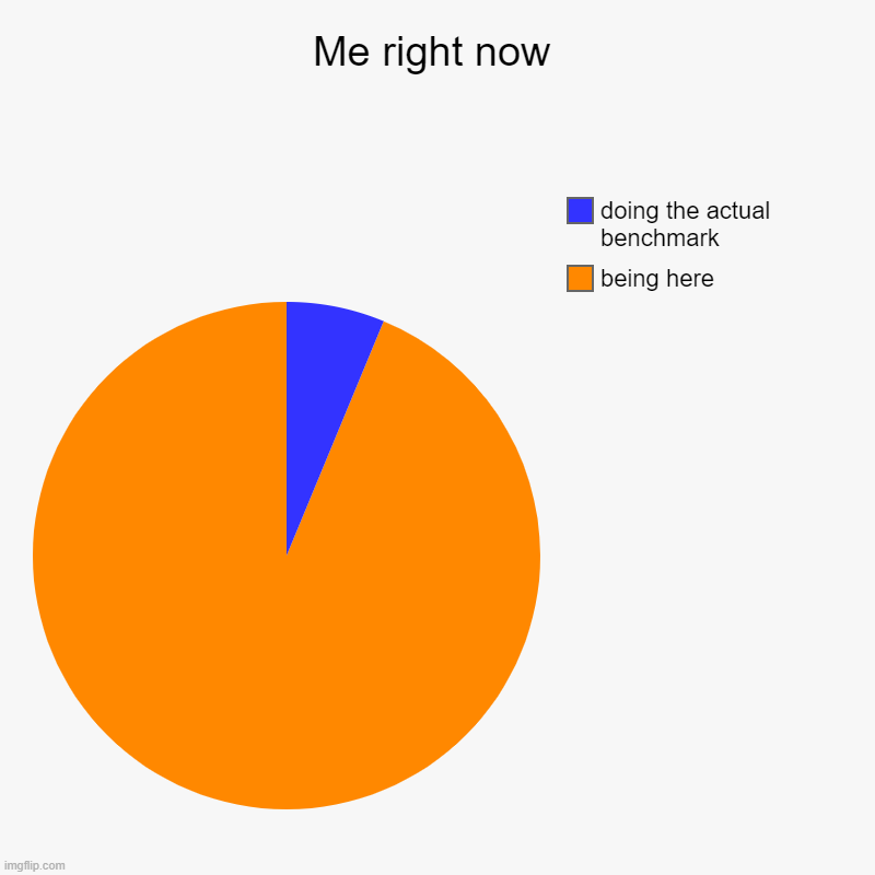 Me right now | being here, doing the actual benchmark | image tagged in charts,pie charts | made w/ Imgflip chart maker