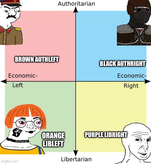 Political Compass | BLACK AUTHRIGHT; BROWN AUTHLEFT; PURPLE LIBRIGHT; ORANGE LIBLEFT | image tagged in political compass | made w/ Imgflip meme maker