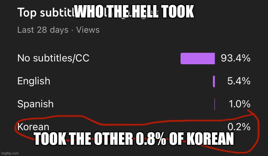 WHO THE HELL TOOK; TOOK THE OTHER 0.8% OF KOREAN | made w/ Imgflip meme maker