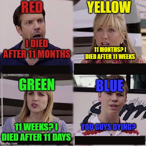 Blue is the best color | RED; YELLOW; I DIED AFTER 11 MONTHS; 11 MONTHS? I DIED AFTER 11 WEEKS; GREEN; BLUE; YOU GUYS DYING? 11 WEEKS? I DIED AFTER 11 DAYS | image tagged in you guys are getting paid template | made w/ Imgflip meme maker