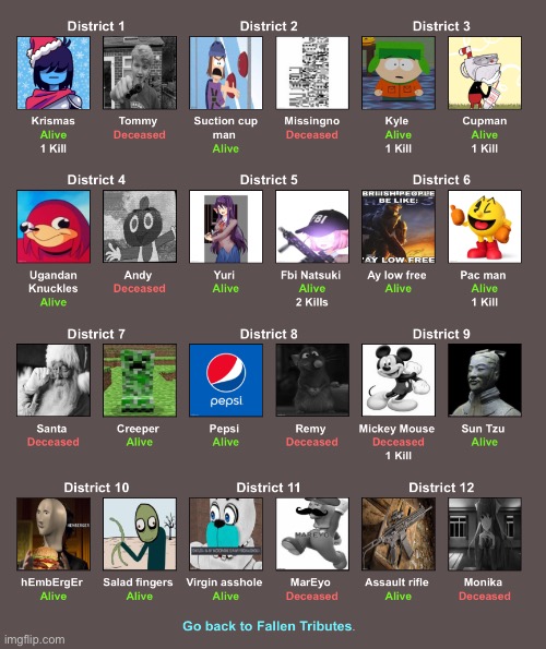 Everyone’s status | made w/ Imgflip meme maker