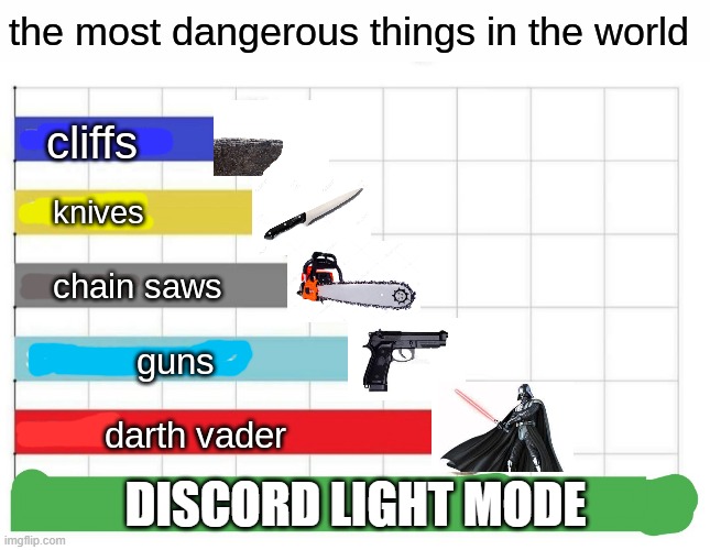 the most dangerous things in the world | DISCORD LIGHT MODE | image tagged in the most dangerous things in the world | made w/ Imgflip meme maker