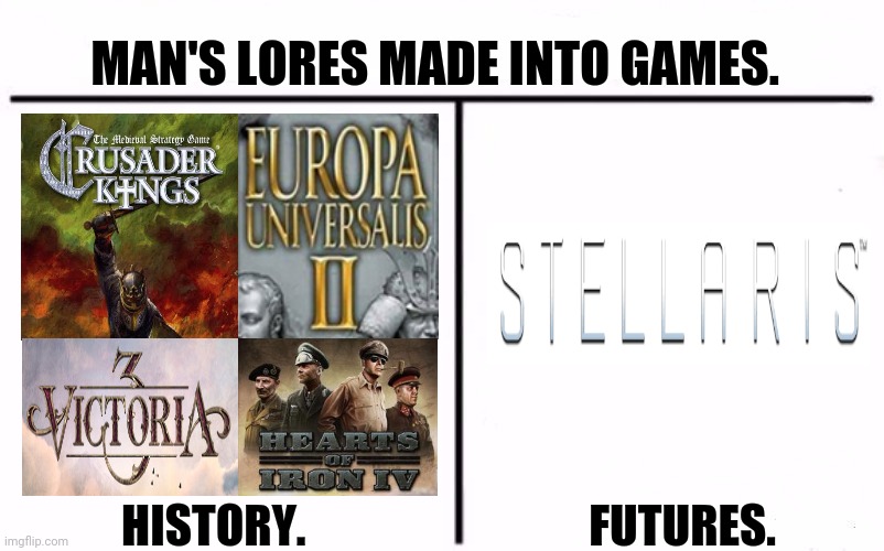 Who Would Win Blank | MAN'S LORES MADE INTO GAMES. HISTORY.                               FUTURES. | image tagged in memes,games,men | made w/ Imgflip meme maker