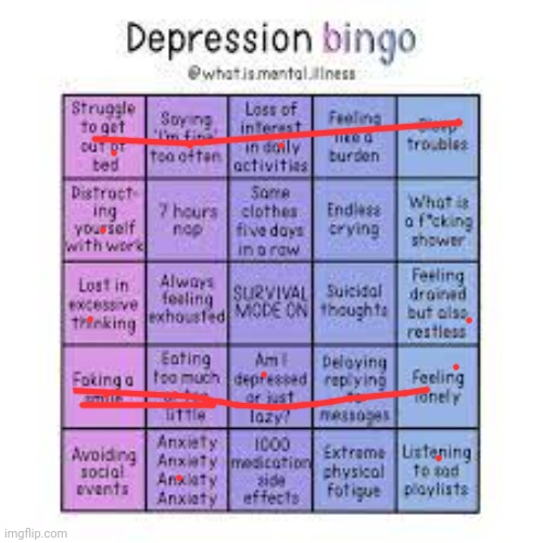 depression bingo | image tagged in depression bingo | made w/ Imgflip meme maker